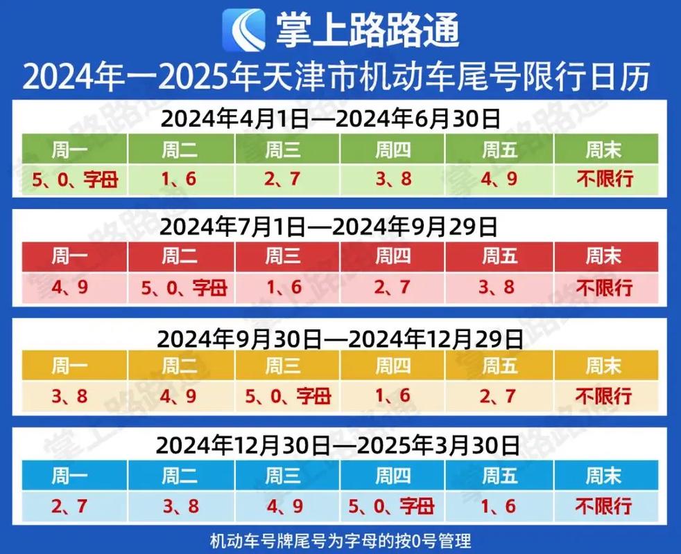 天津限号最新?天津限号最新外地牌照规定?-第6张图片-柯迪百科 天津限号最新?天津限号最新外地牌照规定?-第6张图片-柯迪百科