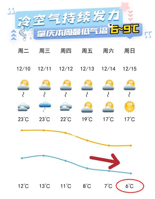 肇庆市即时天气预报?肇庆市即时天气预报查询?-第4张图片-柯迪百科 肇庆市即时天气预报?肇庆市即时天气预报查询?-第4张图片-柯迪百科