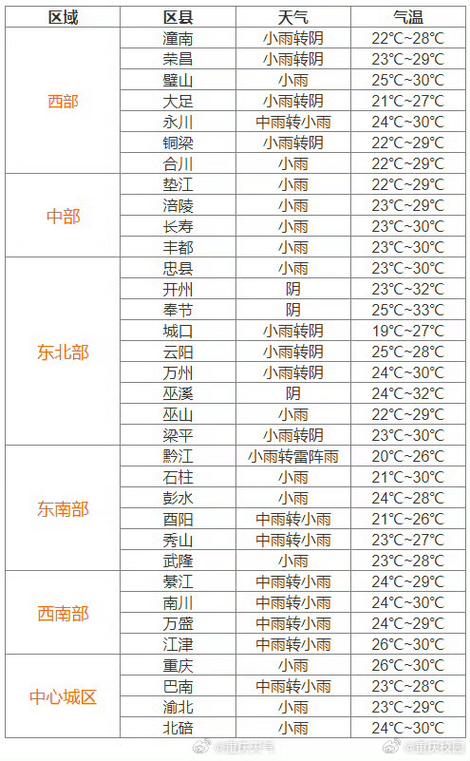 彭水天气预报明天,彭水天气顸报?-第5张图片-柯迪百科 彭水天气预报明天,彭水天气顸报?-第5张图片-柯迪百科