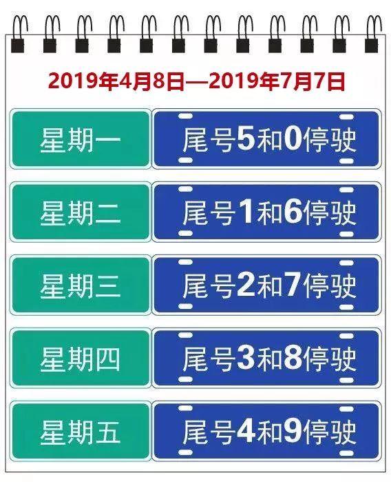 秦皇岛限号最新限行通知,秦皇岛限号最新限行通知2023-第8张图片-柯迪百科 秦皇岛限号最新限行通知,秦皇岛限号最新限行通知2023-第8张图片-柯迪百科