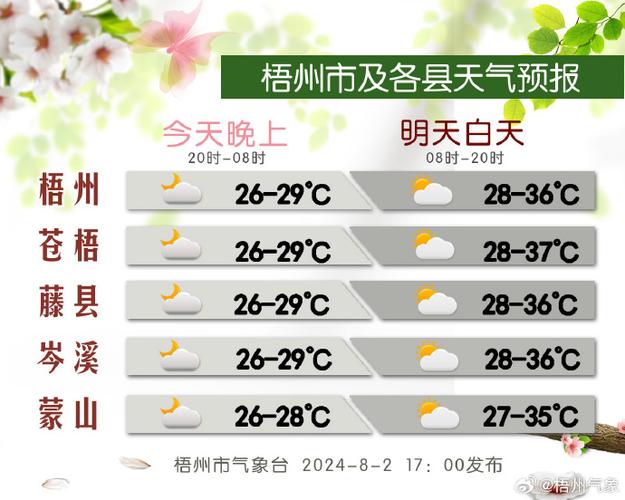 衡水天气深州天气？深州天气24小时预报衡水市天气？-第2张图片-柯迪百科