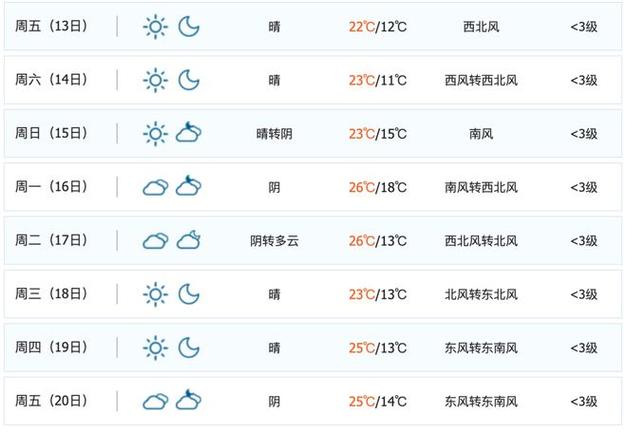 衡水天气深州天气？深州天气24小时预报衡水市天气？-第7张图片-柯迪百科