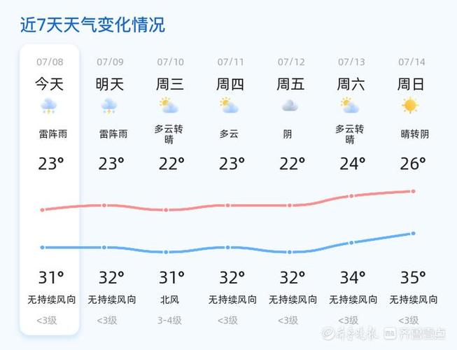 济南市平阴天气预报，平阴 天气预报