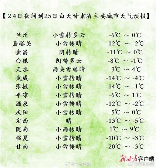 兰州天气长期，兰州天气长期冷吗