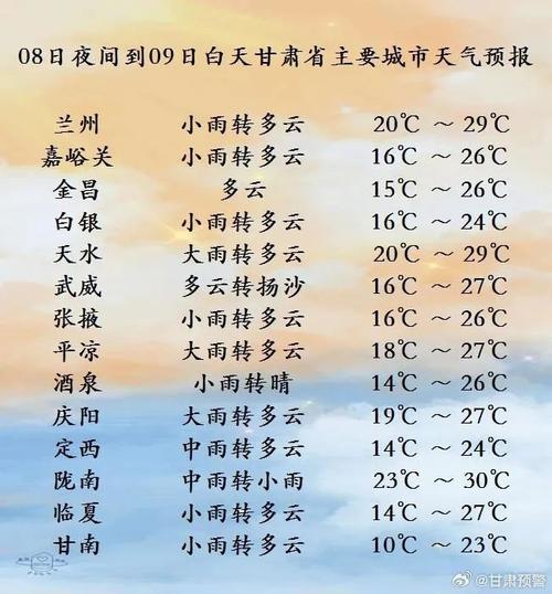 兰州天气长期,兰州天气长期冷吗-第3张图片-柯迪百科 兰州天气长期,兰州天气长期冷吗-第3张图片-柯迪百科