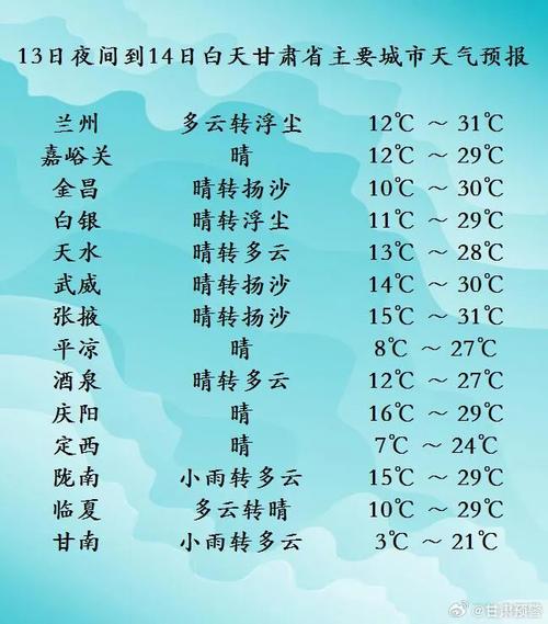 兰州天气长期,兰州天气长期冷吗-第4张图片-柯迪百科 兰州天气长期,兰州天气长期冷吗-第4张图片-柯迪百科