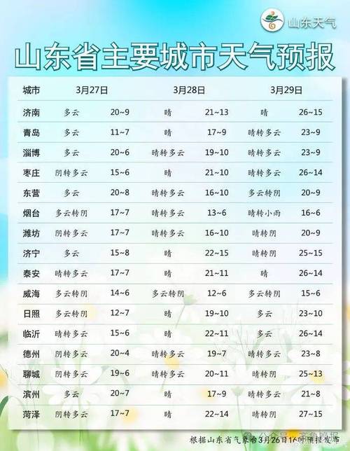 安陆的天气预报一周?安陆天气预报一周7天查询结果?-第3张图片-柯迪百科 安陆的天气预报一周?安陆天气预报一周7天查询结果?-第3张图片-柯迪百科