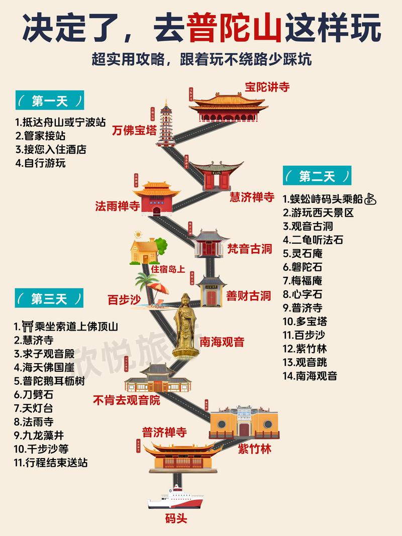 浙江普陀山，浙江普陀山是哪位菩萨的道场？-第3张图片-柯迪百科