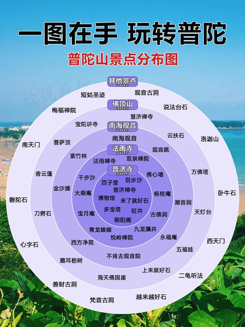 浙江普陀山，浙江普陀山是哪位菩萨的道场？-第6张图片-柯迪百科
