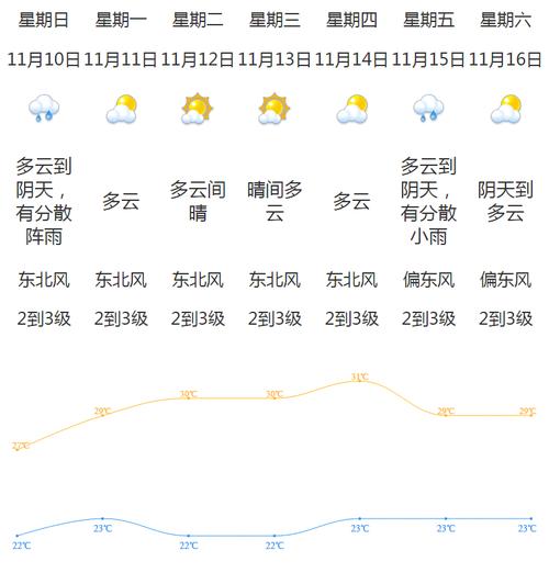 江门今天天气和湿度?江门今日天气情况?-第2张图片-柯迪百科 江门今天天气和湿度?江门今日天气情况?-第2张图片-柯迪百科