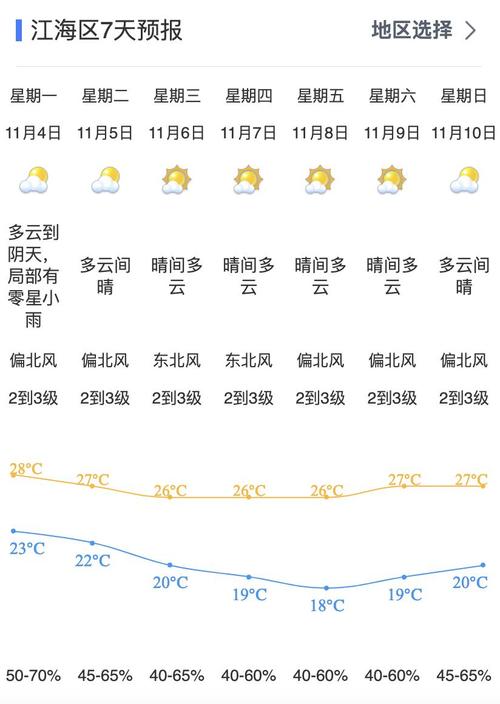 江门今天天气和湿度?江门今日天气情况?-第3张图片-柯迪百科 江门今天天气和湿度?江门今日天气情况?-第3张图片-柯迪百科