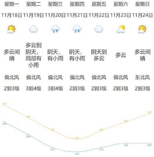 江门今天天气和湿度?江门今日天气情况?-第4张图片-柯迪百科 江门今天天气和湿度?江门今日天气情况?-第4张图片-柯迪百科