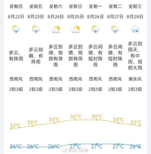 江门今天天气和湿度?江门今日天气情况?-第5张图片-柯迪百科 江门今天天气和湿度?江门今日天气情况?-第5张图片-柯迪百科
