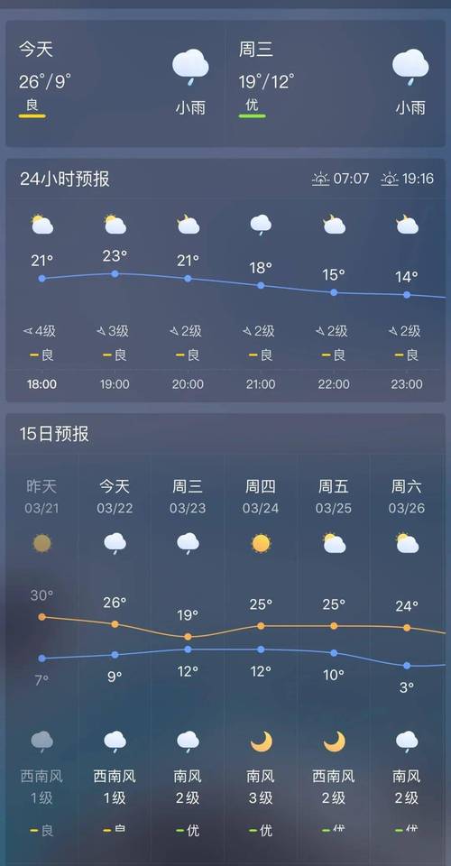 江门今天天气和湿度?江门今日天气情况?-第7张图片-柯迪百科 江门今天天气和湿度?江门今日天气情况?-第7张图片-柯迪百科