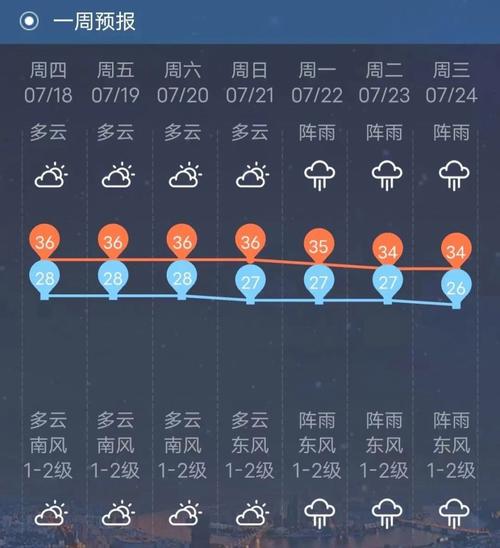 广西钦州天气预测？钦州的天气？