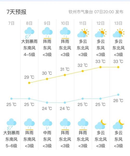 广西钦州天气预测?钦州的天气?-第7张图片-柯迪百科 广西钦州天气预测?钦州的天气?-第7张图片-柯迪百科