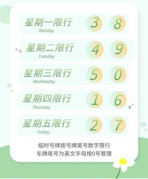 限行北京？限行北京时间？
