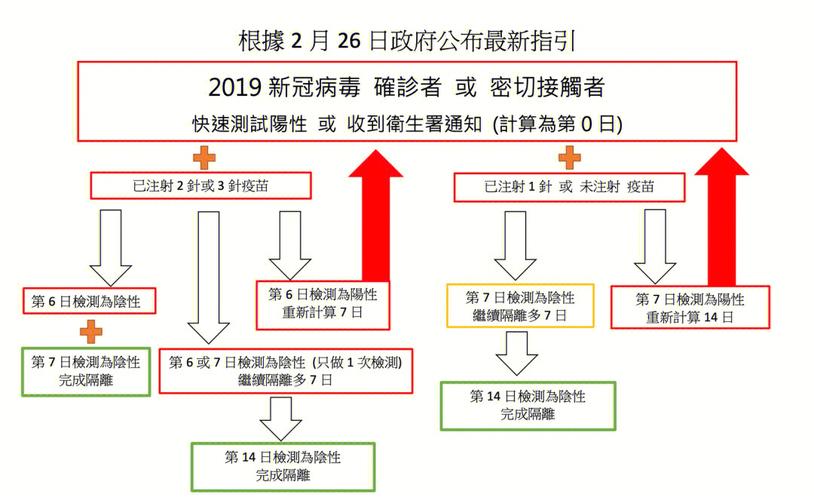 中国新冠疫情的疫情记录,中国新冠疫情历史数据-第5张图片-柯迪百科 中国新冠疫情的疫情记录,中国新冠疫情历史数据-第5张图片-柯迪百科