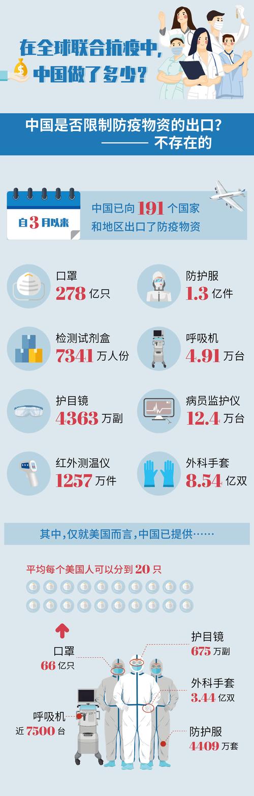 中国新冠疫情的疫情记录,中国新冠疫情历史数据-第6张图片-柯迪百科 中国新冠疫情的疫情记录,中国新冠疫情历史数据-第6张图片-柯迪百科