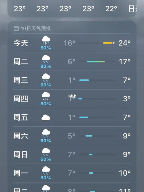 江西南昌县天气预报,江西南昌市南昌县天气?-第2张图片-柯迪百科 江西南昌县天气预报,江西南昌市南昌县天气?-第2张图片-柯迪百科