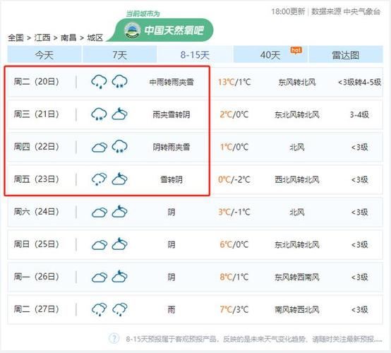 江西南昌县天气预报,江西南昌市南昌县天气?-第6张图片-柯迪百科 江西南昌县天气预报,江西南昌市南昌县天气?-第6张图片-柯迪百科