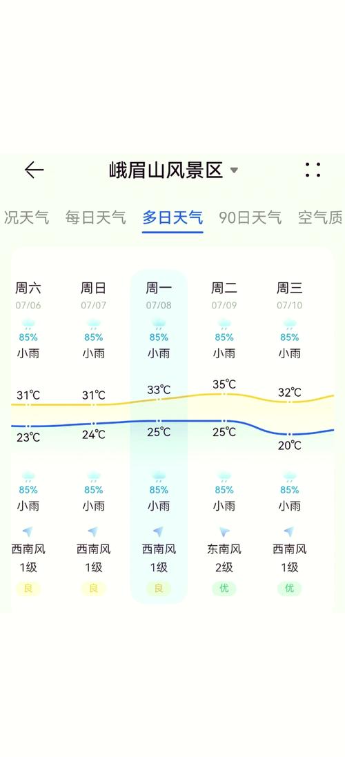 眉山今天天气预报，眉山今日天气指数