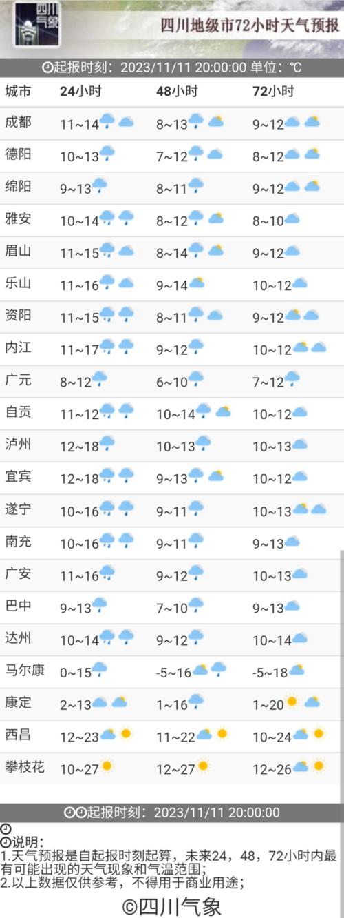 眉山今天天气预报,眉山今日天气指数-第3张图片-柯迪百科 眉山今天天气预报,眉山今日天气指数-第3张图片-柯迪百科