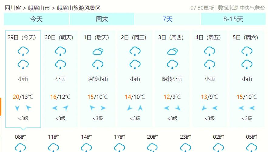 眉山今天天气预报,眉山今日天气指数-第6张图片-柯迪百科 眉山今天天气预报,眉山今日天气指数-第6张图片-柯迪百科