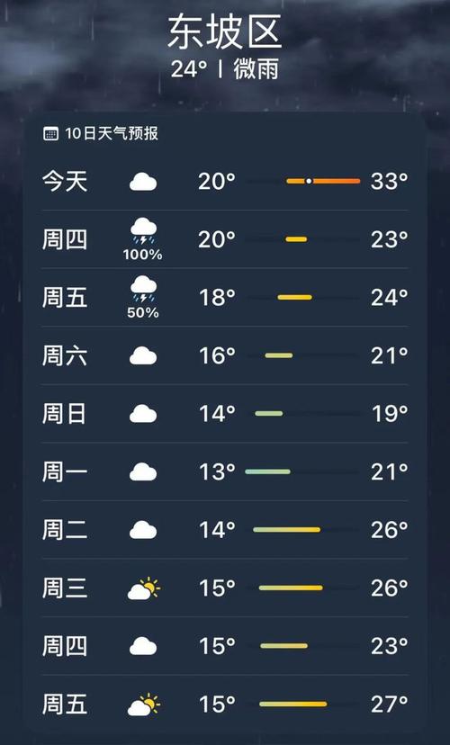 眉山今天天气预报,眉山今日天气指数-第7张图片-柯迪百科 眉山今天天气预报,眉山今日天气指数-第7张图片-柯迪百科