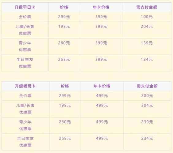 武汉欢乐谷年卡?武汉欢乐谷年卡可以玩夜场吗?-第4张图片-柯迪百科 武汉欢乐谷年卡?武汉欢乐谷年卡可以玩夜场吗?-第4张图片-柯迪百科