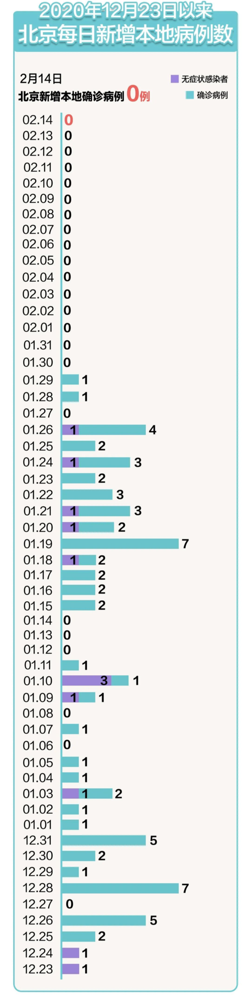 2021年石家庄最新疫情,2021石家庄疫情数据-第5张图片-柯迪百科 2021年石家庄最新疫情,2021石家庄疫情数据-第5张图片-柯迪百科