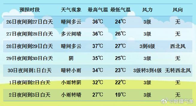 云南玉溪天气15天，云南玉溪天气预报?