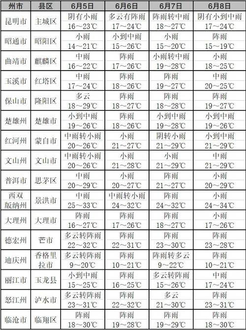 云南玉溪天气15天，云南玉溪天气预报?-第3张图片-柯迪百科