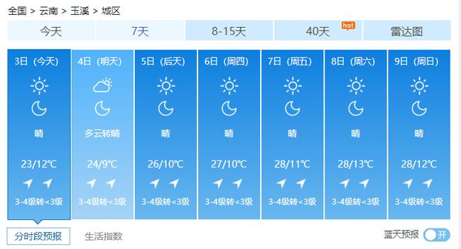 云南玉溪天气15天，云南玉溪天气预报?-第4张图片-柯迪百科