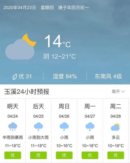 云南玉溪天气15天，云南玉溪天气预报?-第5张图片-柯迪百科