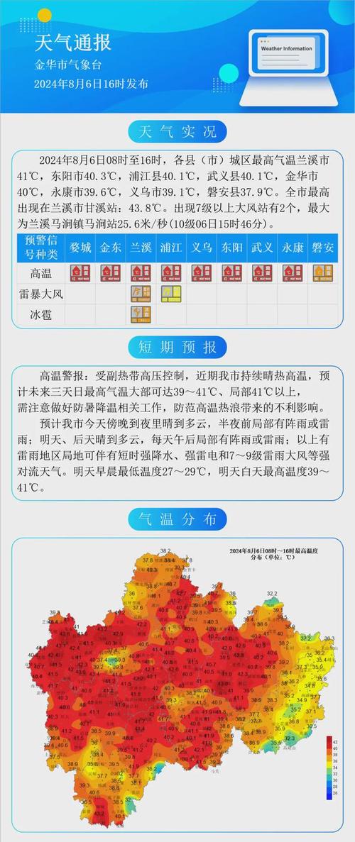 金华浦江天气如何？金华浦江天气如何？-第4张图片-柯迪百科