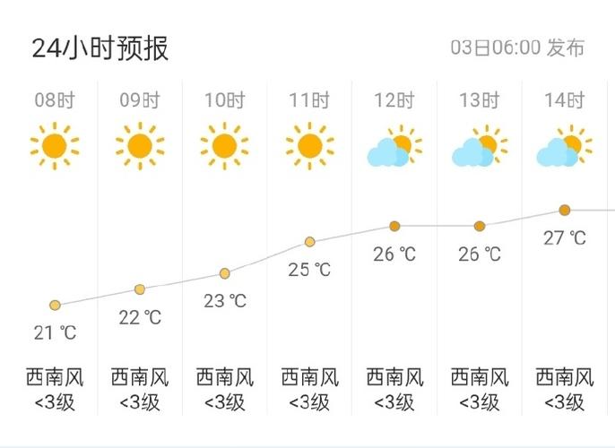 金华浦江天气如何？金华浦江天气如何？-第8张图片-柯迪百科