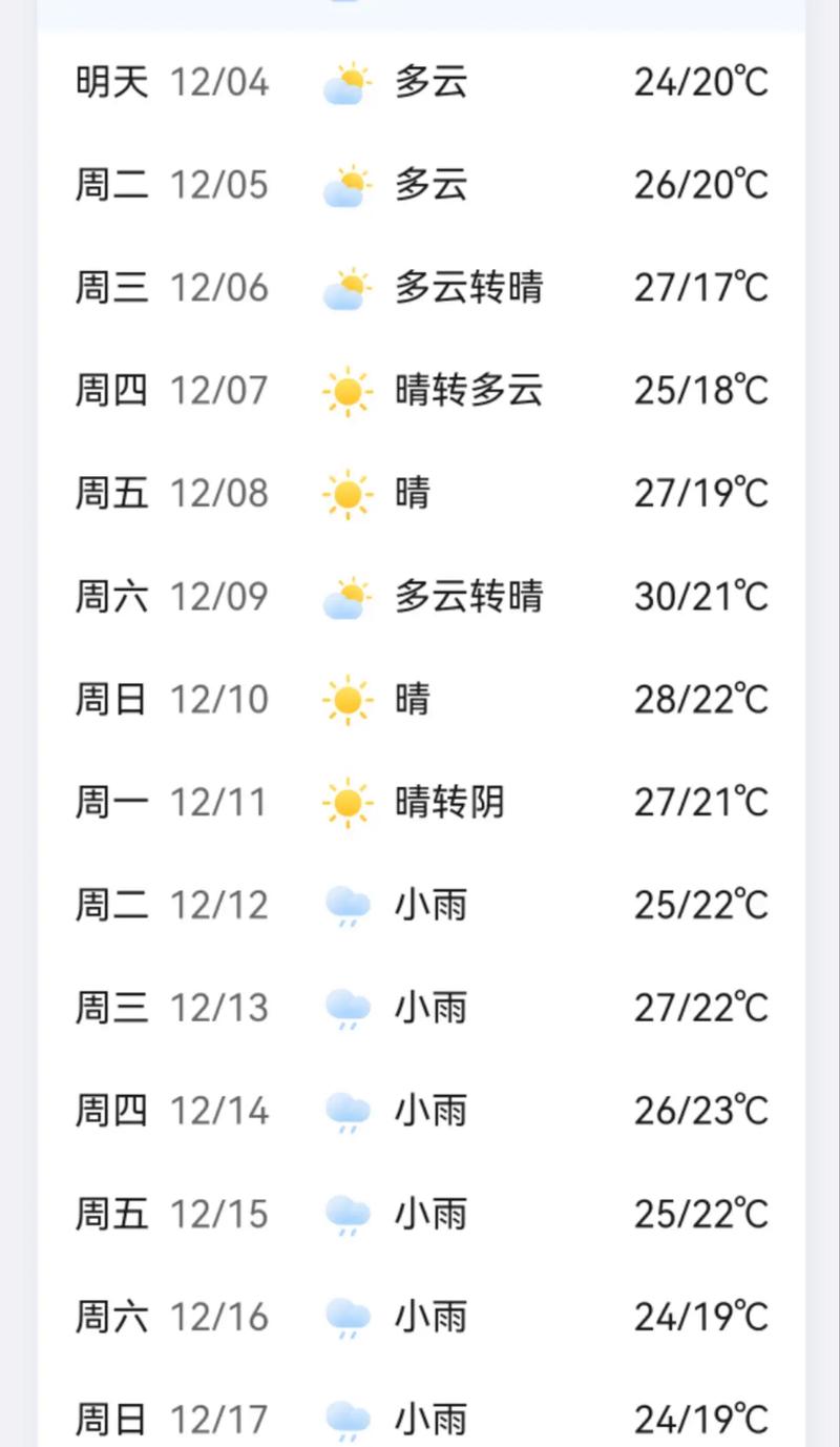 琼海一周天气预报?琼海一周天气预报七天?-第8张图片-柯迪百科 琼海一周天气预报?琼海一周天气预报七天?-第8张图片-柯迪百科