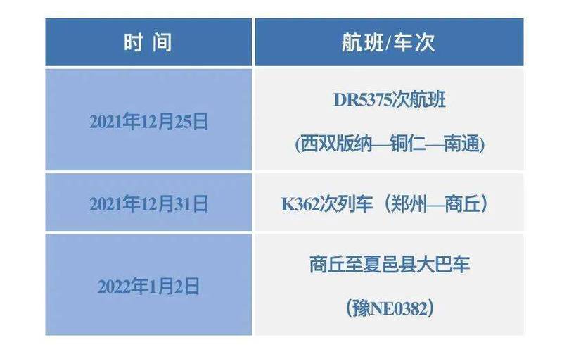 四川发布疫情防控紧急通知,四川疫情防控动态-第4张图片-柯迪百科 四川发布疫情防控紧急通知,四川疫情防控动态-第4张图片-柯迪百科