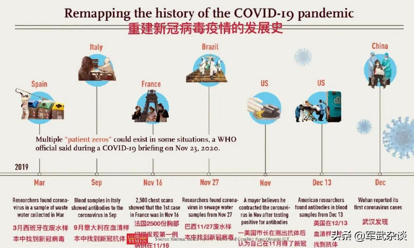 中国疫情全国疫情,中国疫情全国疫情分布图?-第2张图片-柯迪百科 中国疫情全国疫情,中国疫情全国疫情分布图?-第2张图片-柯迪百科