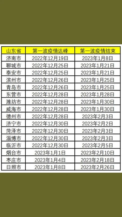 中国疫情全国疫情,中国疫情全国疫情分布图?-第3张图片-柯迪百科 中国疫情全国疫情,中国疫情全国疫情分布图?-第3张图片-柯迪百科