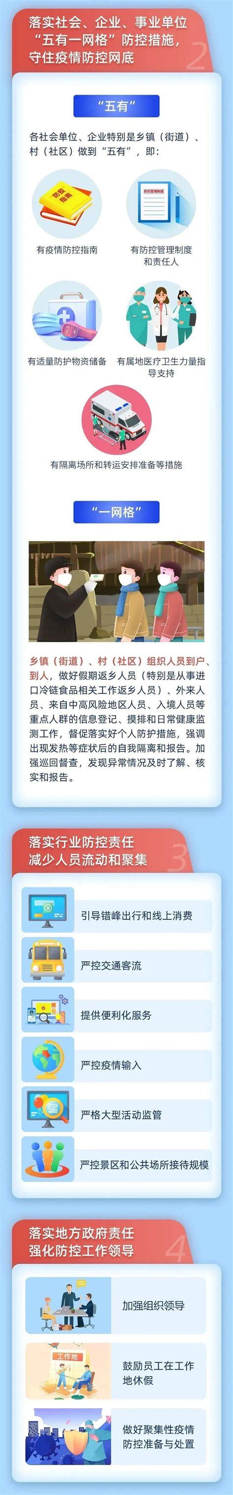 疫情期间放疫情防控,疫情期间防疫防控管理规定-第5张图片-柯迪百科 疫情期间放疫情防控,疫情期间防疫防控管理规定-第5张图片-柯迪百科
