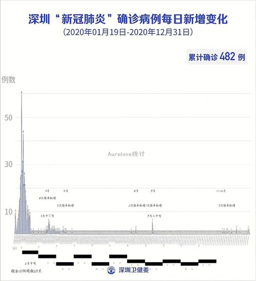 防控疫情还是防范疫情?防疫和疫情防控?-第6张图片-柯迪百科 防控疫情还是防范疫情?防疫和疫情防控?-第6张图片-柯迪百科