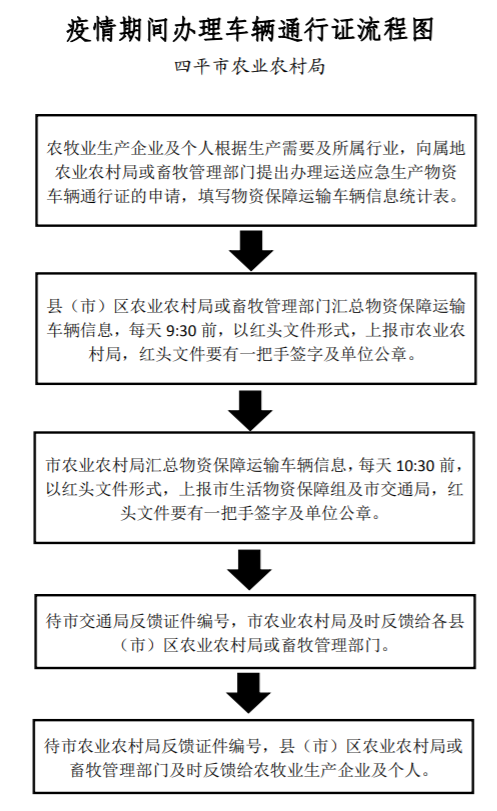 疫情期间办理疫情防控证？疫情期间要办什么证？-第2张图片-柯迪百科
