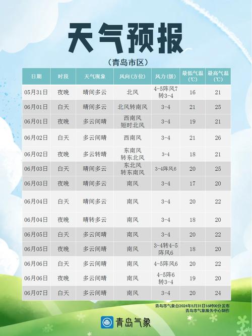 青岛市今天天气如何？青岛今天天气怎样？