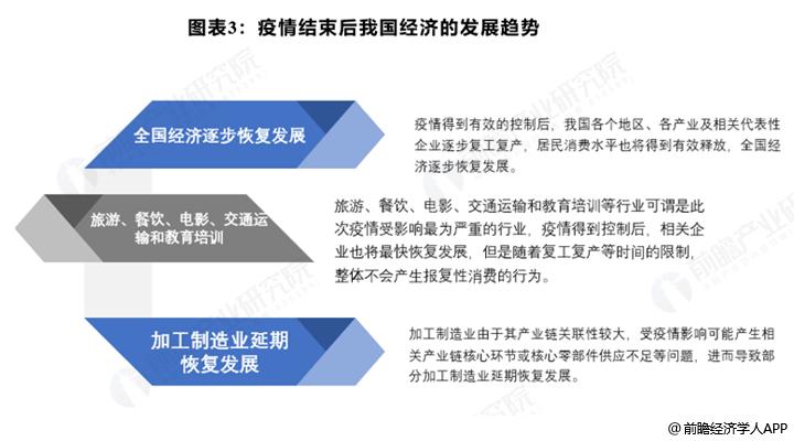 新冠疫情以及疫情的影响，新冠疫情的影响方面？