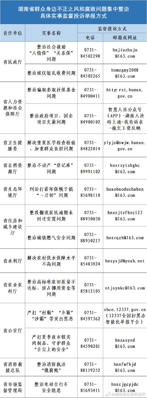 疫情12345投诉,疫情投诉打什么电话?-第7张图片-柯迪百科 疫情12345投诉,疫情投诉打什么电话?-第7张图片-柯迪百科