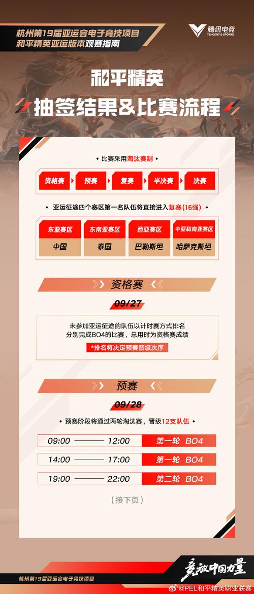 亚运会电子竞技项目？2023杭州亚运会电子竞技项目？-第6张图片-柯迪百科