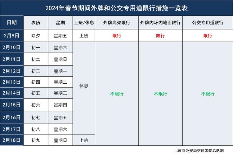 外地车进上海市区限行时间,外地车进上海市区限行时间8月份2024-第7张图片-柯迪百科 外地车进上海市区限行时间,外地车进上海市区限行时间8月份2024-第7张图片-柯迪百科