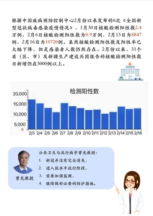 中国疫情和世界疫情比较?中国疫情与全球疫情?-第4张图片-柯迪百科 中国疫情和世界疫情比较?中国疫情与全球疫情?-第4张图片-柯迪百科